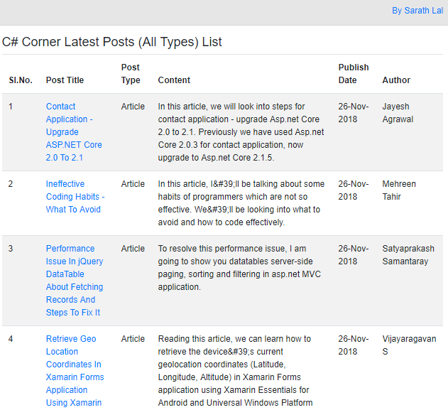 C# Corner RSS Feeds in Blazor with Pagination